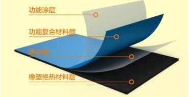 什么是Fiberflex®橡塑复合绝热材料?